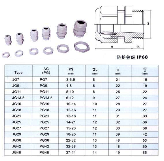 Plastic Cable Gland for Junction Box pvc gland  in Pakistan - PG11 thumbnail 4